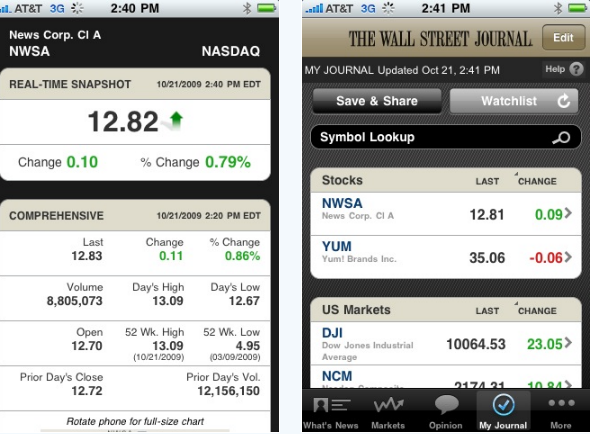 The Wall Street Journal - Mobile By Dow Jones & Company, Inc